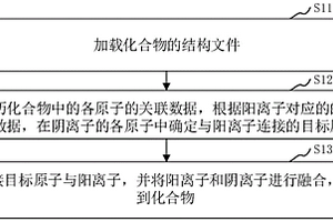 化合物的解析方法、裝置、計算機設備和存儲介質