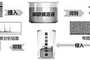 基于劃痕法的二代高溫超導帶材界面強度測試方法