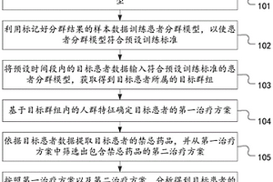 患者治療方案的確定方法、裝置及計算機設備