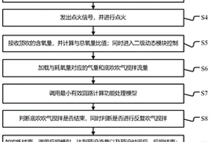 轉爐底吹智能控制方法