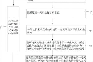 同時獲取三維納米定位和熒光壽命的方法及系統