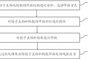 用于風洞壓縮機的轉子主軸與輪轂的焊接方法