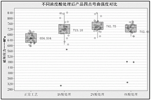 玻璃鏡片加工方法以及用于處理玻璃鏡片的混合酸