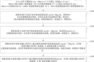 毛霉型豆豉苦味肽的制備方法及應用