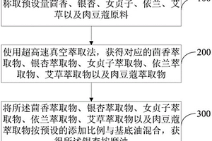 銀杏按摩油、其制備方法及其應用