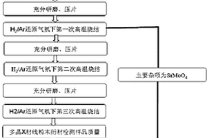 高純單相Sr2FeMoO6的制備方法