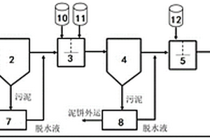 低成本深度去除高鹽廢水中硫酸根的方法及系統