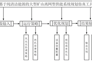 基于純清潔能源的大型礦山離網型供能系統規劃仿真工具
