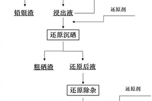 采用濕法技術從有色冶煉低汞酸泥中回收汞的方法