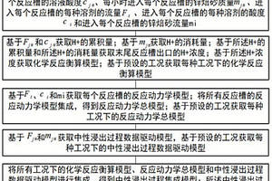 濕法煉鋅中性浸出過程pH值軟測量方法和系統