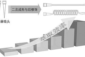 基于二次成形的移液器吸頭、制備方法及應用