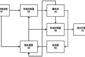 太陽能警示燈控制系統以及方法