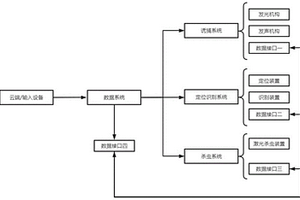 聲光電組合誘蟲及滅蟲系統