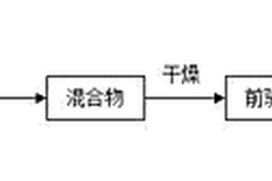以TiOSO4和淀粉分別為鈦源和碳源制備超細TiC粉體的方法
