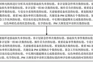 核電機組的可靠性評估方法