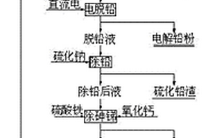 堿浸法從冶煉煙灰中回收生產電解鋅粉和鉛粉的工藝