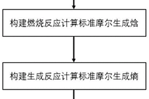 煤炭熱力學參數構建方法