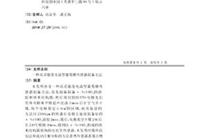 高靈敏度電流型葡萄糖傳感器制備方法