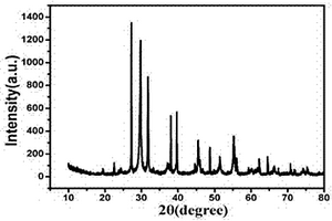 具有優異吸附和光催化性能的介孔碳-TiO<sub>2</sub>(B)- BiOI材料及其制備方法