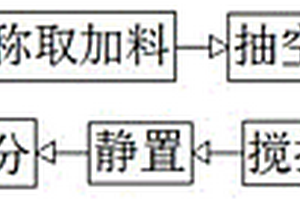 高溫合金真空感應爐冶煉工藝