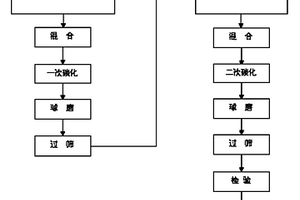 由再生鎢粉制備碳化鎢的方法