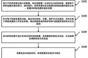 新能源高占比地區儲微網能源管理系統設計方法及系統