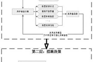 路面養護維修智能決策系統