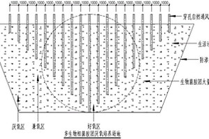 用于廢水處理的多生物相微生物菌膠團的培養方法