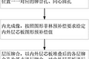 優化疊層結構印制板漲縮匹配性的方法及疊層結構印制板