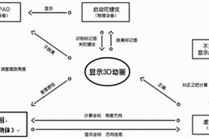 基于AR的兒童學習娛樂系統