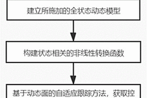 非線性互聯系統的自適應跟蹤控制方法