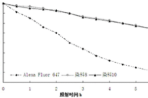 新型Alexa Fluor熒光菁染料及其制備方法和應用