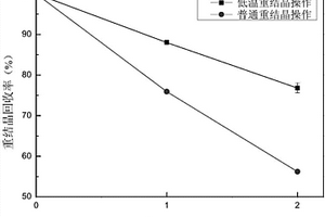 基于低温重结晶提纯过硫酸钾的方法
