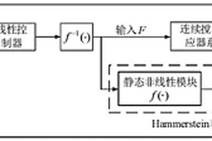 基于Hammerstein模型的連續攪拌反應器系統控制方法