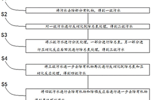 陶瓷膜污水脫氮除磷再生利用的控制方法及系統