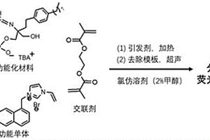 磷脂酸分子印跡熒光納米粒子及其制備方法