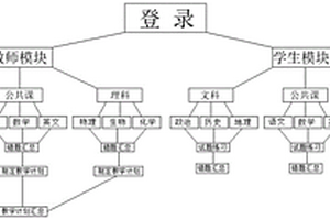 基于人工智能識別技術的教學系統及方法