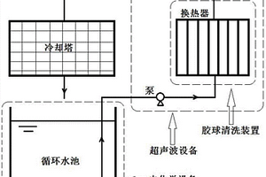 高硬高堿循環冷卻水系統水質穩定化聯合處理系統及方法