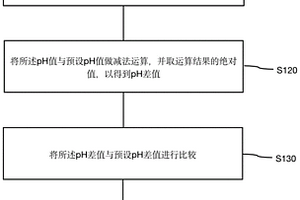 二級反滲透系統入口pH值的自動控制方法及系統