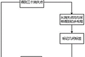 基于單張圖像的3D場景重構技術