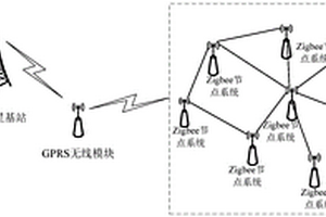 基于Zigbee技術的智能爆炸物探測系統
