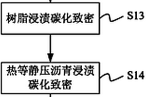 坩堝及其制備方法