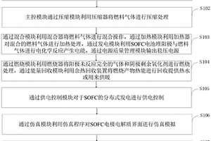 采用低溫SOFC的分布式發電控制系統及方法