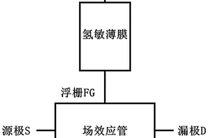 場效應管氫氣傳感器及其制備方法