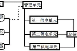 快速充電的電源適配器及其充電方法