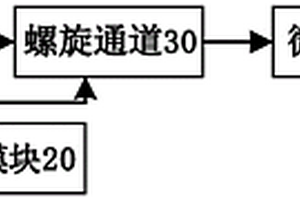 循環腫瘤細胞的采集裝置及方法