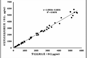 抗人PlGF鼠源單克隆抗體及應用