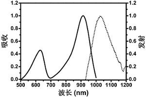 溶酶體靶向的紅外二窗發射熒光染料及其制備方法和應用