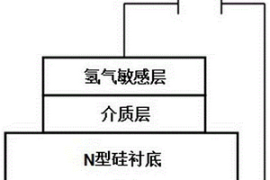 氫氣傳感器芯體用介質材料、氫氣傳感器芯體及其制備方法和應用