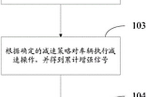 獲取車輛減速策略的方法及裝置